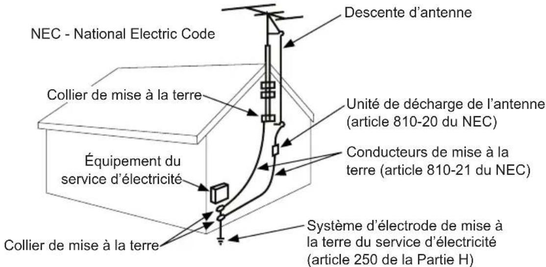 Peerless-AV UltraView UV652 - Code de l'électricité - 1