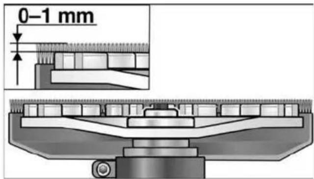 Flex LD 15-10 125 - WAARSCHUWING! - 3