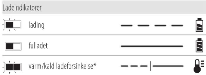 DEWALT DCH172 - Bruk av lader - 1