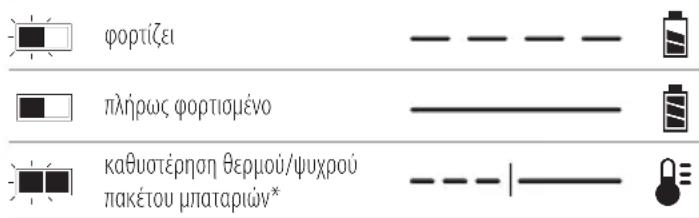 DEWALT DCH172 - Λειτουργία του φορτιστή - 1