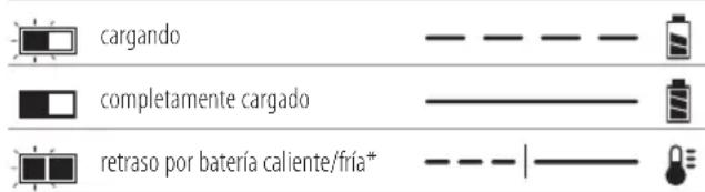 DEWALT DCD240 - Funcionamiento del cargador - 1
