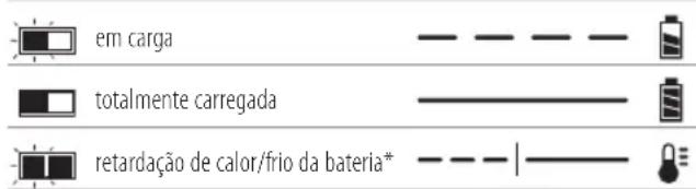 DEWALT DCD240 - 2) Segurança eléctrica - 1