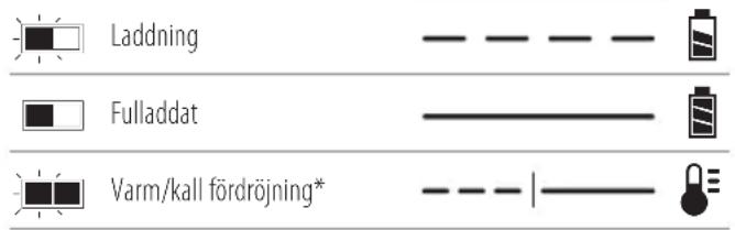 DEWALT DCC1018 - Laddningshantering - 1