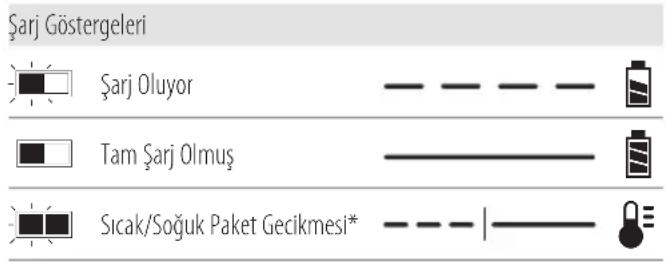 DEWALT DCC1018 - Şarj Cihazının Çalışması - 1