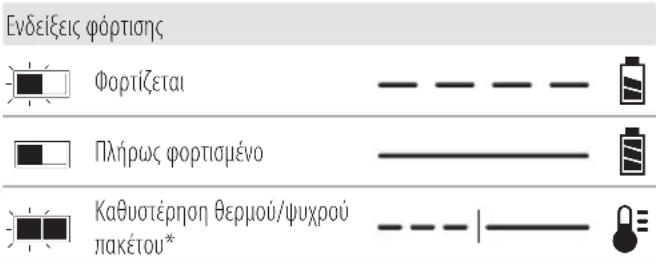 DEWALT DCC1018 - Λειτουργία του φορτιστή - 1