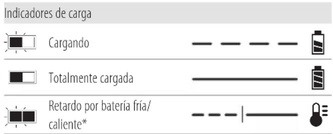 DEWALT DCC1018 - Funcionamiento del cargador - 1