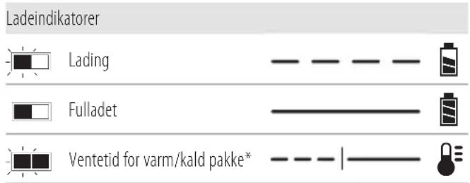 DEWALT DCC1018 - Bruk av lader - 1