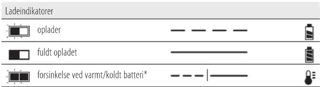 DEWALT DCB118 - Betjening af oplader - 1