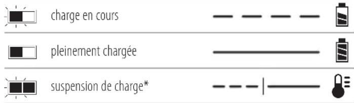 DEWALT DCD703 - Fonctionnement du chargeur - 1