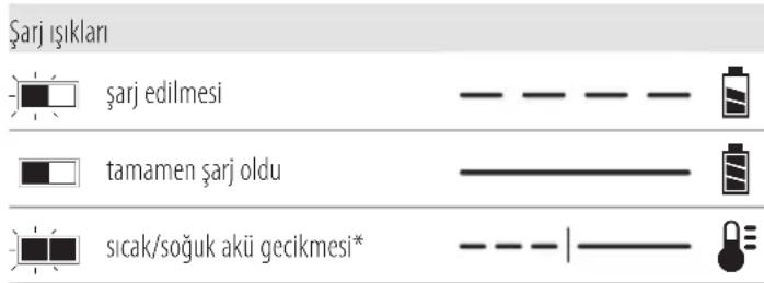 DEWALT DCD703 - Şarj Cihazının Çalışması - 1