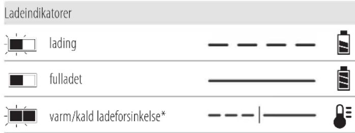 DEWALT DCD703 - Bruk av lader - 1