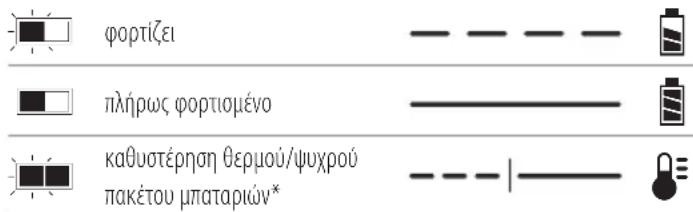 DEWALT DCD703 - Λειτουργία του φορτιστή - 1