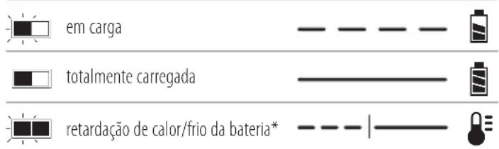 DEWALT DCD805 - Félicitations ! - 1