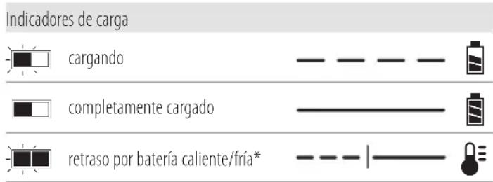 DEWALT DCD805 - Funcionamiento del cargador - 1