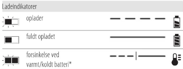 DEWALT DCD805 - Betjening af oplader - 1