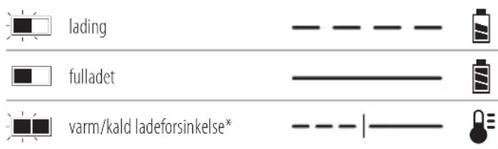 DEWALT DCD805 - Bruk av lader - 1