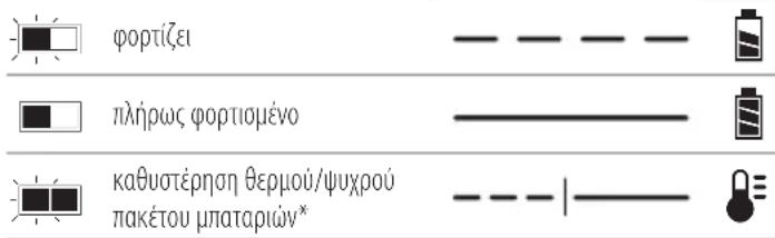 DEWALT DCD805 - Λειτουργία του φορτιστή - 1
