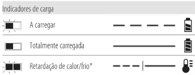DEWALT DCD85M - Funcionamento do carregador - 1