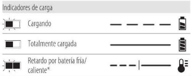 DEWALT DCD85M - Funcionamiento del cargador - 1