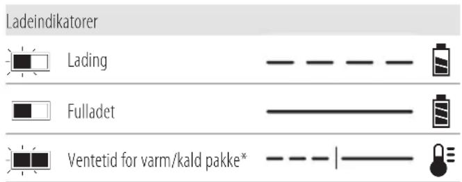 DEWALT DCD85M - Bruk av lader - 1