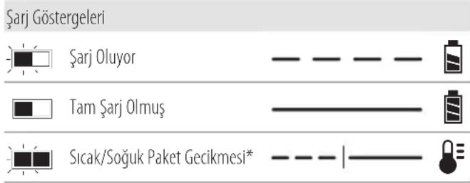 DEWALT DCD85M - Şarj Cihazının Çalışması - 1