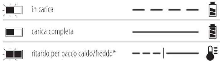 DEWALT DCD85M - Funzionamento del caricabatterie - 1
