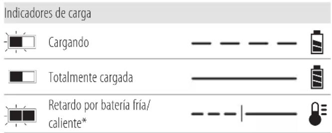 DEWALT DCE555 - Funcionamiento del cargador - 1