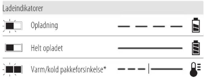 DEWALT DCE555 - Betjening af oplader - 1