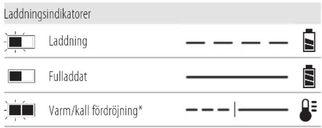 DEWALT DCE555 - Laddningshantering - 1