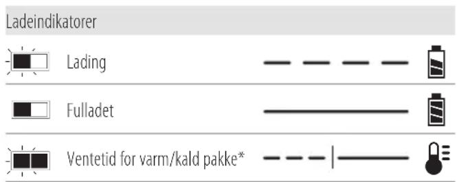 DEWALT DCE555 - Bruk av lader - 1