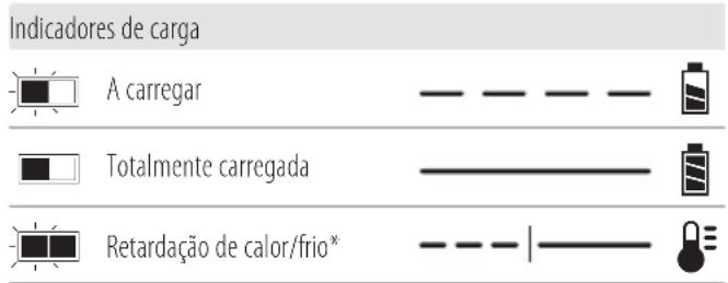 DEWALT DCE555 - Funcionamento do carregador - 1