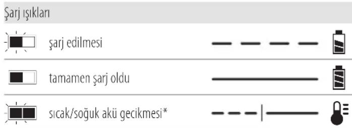 DEWALT DCF503 - Şarj Cihazının Çalışması - 1
