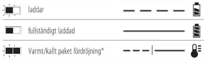 DEWALT DCF503 - Laddning - 1