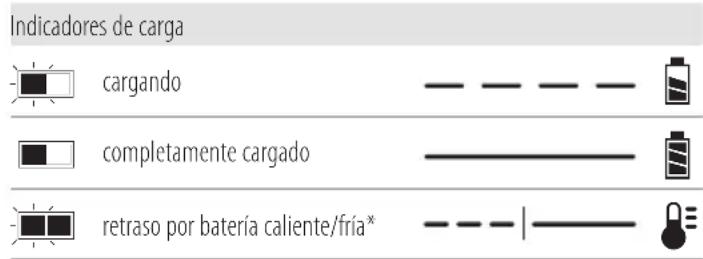 DEWALT DCF503 - Funcionamiento del cargador - 1