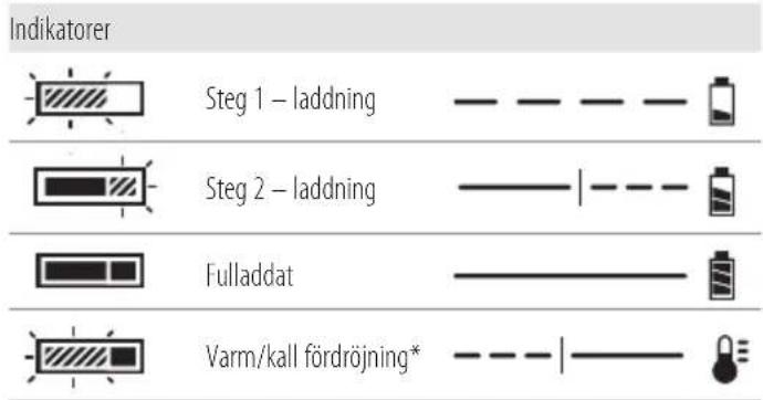 DEWALT DCF500 - Laddning av ett batteri (Bild [Fig.] B) - 1