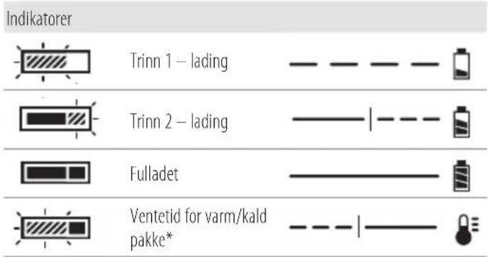 DEWALT DCF500 - Viktige sikkerhetsinstruksjoner for alle batteriladere - 1