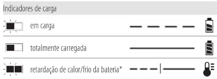 DEWALT DCF512 - Funcionamento do carregador - 1