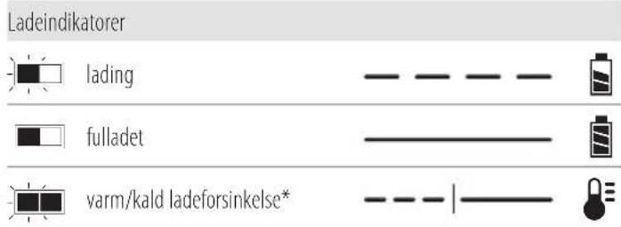DEWALT DCF512 - Bruk av lader - 1