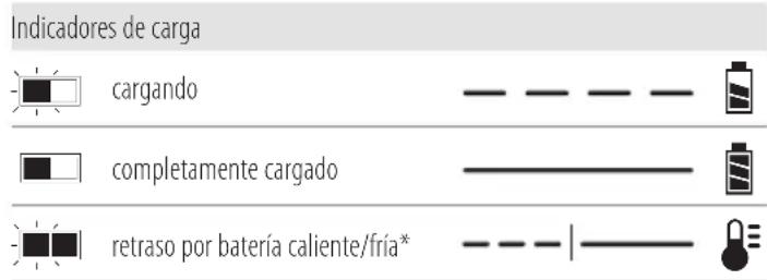 DEWALT DCF512 - Funcionamiento del cargador - 1