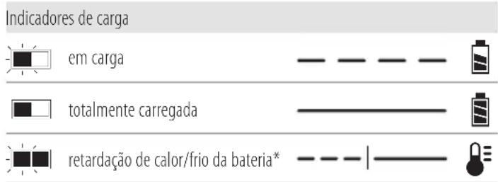 DEWALT DCF513 - Funcionamento do carregador - 1