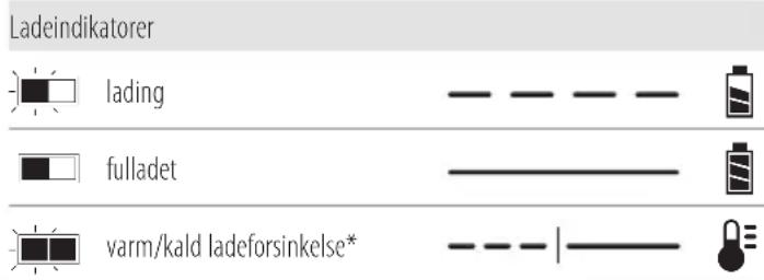 DEWALT DCF513 - Bruk av lader - 1