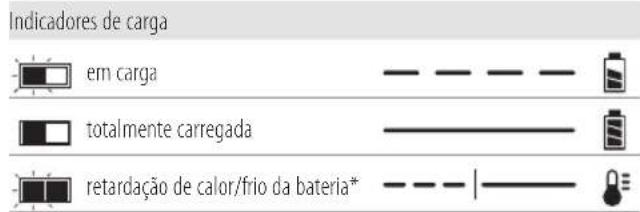 DEWALT DCE581 - Funcionamento do carregador - 1