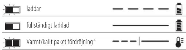 DEWALT DCE581 - Laddning - 1