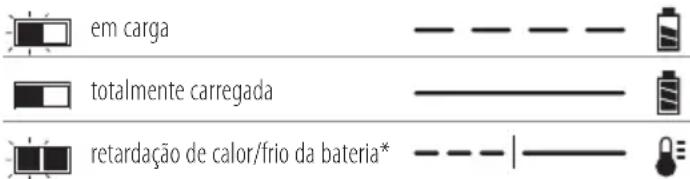 DEWALT DCF850 - Regras de segurança específicas adicionais para chaves de fendas de impacto/berbequins - 1