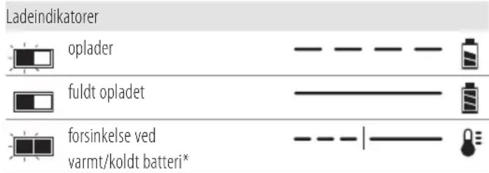 DEWALT DCF850 - Betjening af oplader - 1
