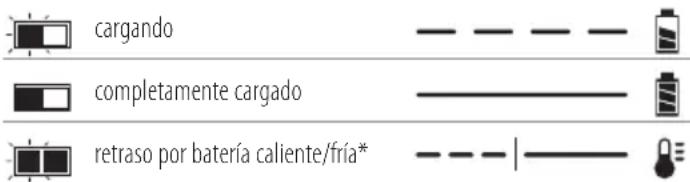 DEWALT DCF850 - Funcionamiento del cargador - 1