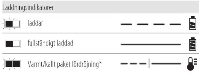 DEWALT DCF923 - Laddning - 1