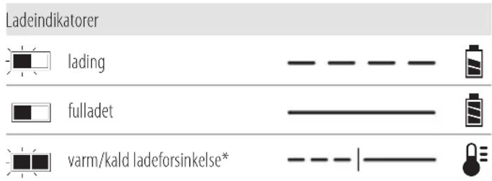 DEWALT DCF923 - Bruk av lader - 1