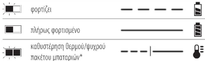 DEWALT DCF923 - Λειτουργία του φορτιστή - 1