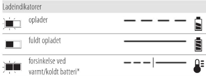 DEWALT DCF923 - Betjening af oplader - 1